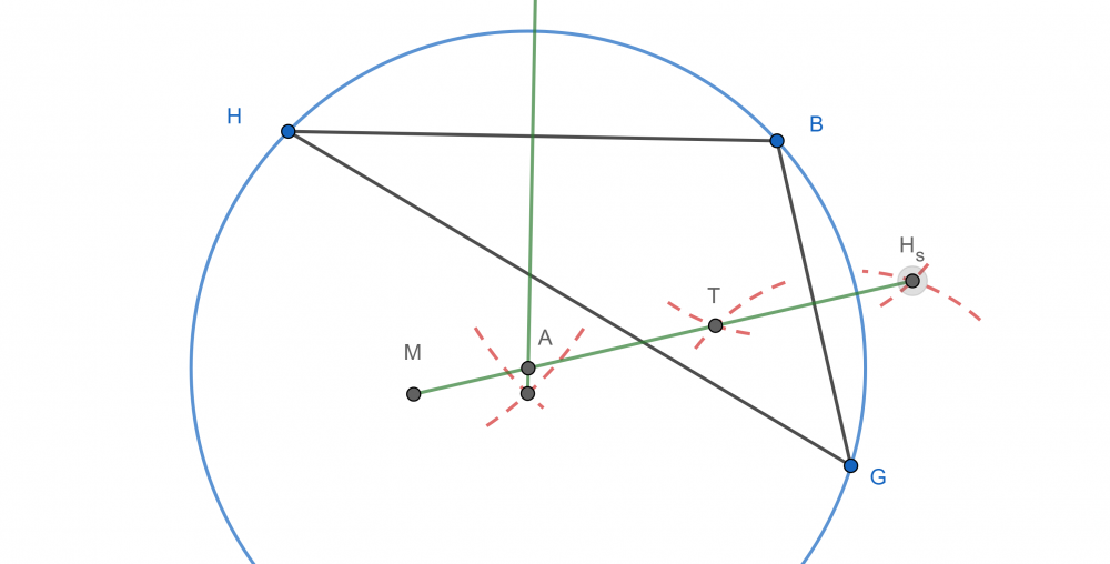 Harrisburg Area Math Circle